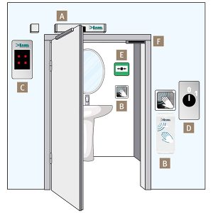 Otomatik Kanatlı Kapı kit privacy next neptis.jpg